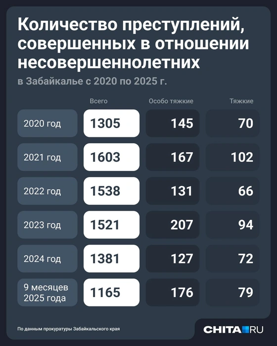 Источник: Юрий Скулыбердин / Городские медиа