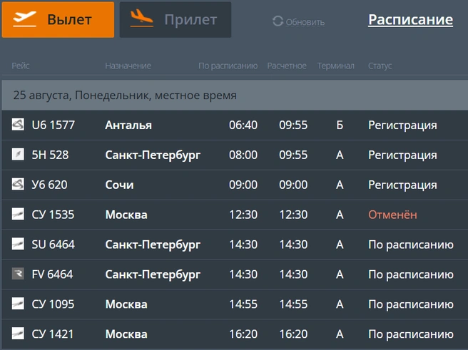 По вылетам ситуация более благоприятная | Источник: cekport.ru