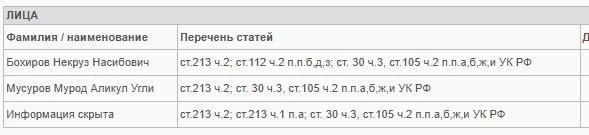 Информация на сайте суда  | Источник: Промышленный районный суд 