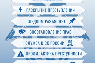 Еженедельный обзор событий следственного управления КЧР