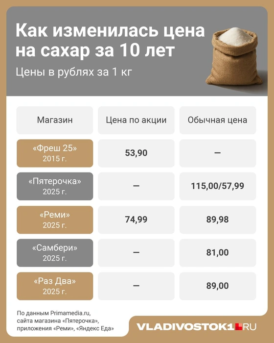 Источник: Полина Авдошина / VLADIVOSTOK1.RU