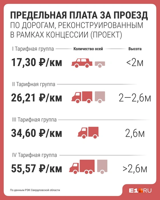 Вы готовы платить за проезд по более быстрой и безопасной трассе? | Источник: Филипп Сапегин / E1.RU