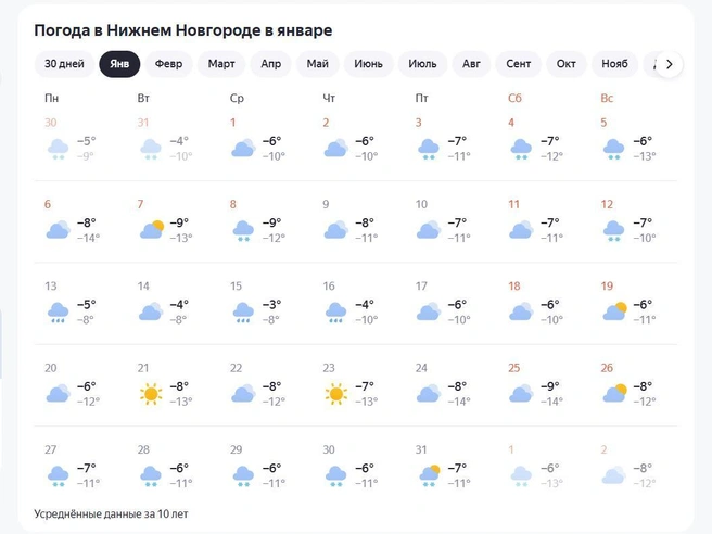 Источник: «Яндекс Погода»