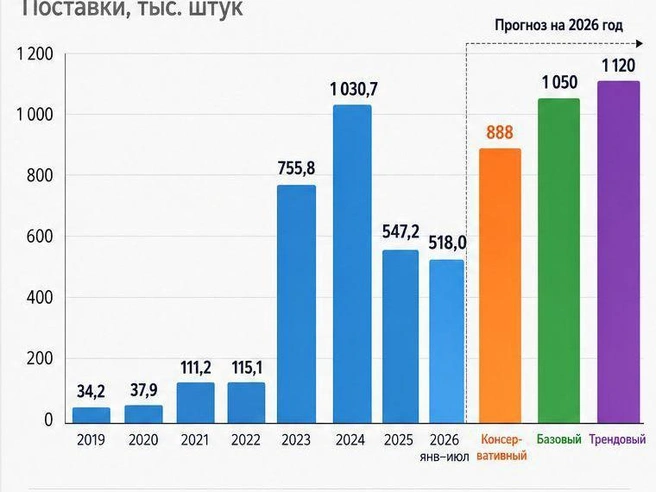 Источник: «Фонтанка.ру»