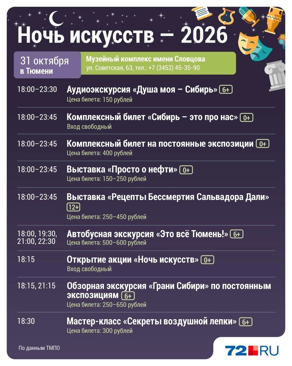 Источник: Дмитрий Гладышев / 72.RU