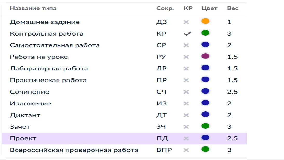 «Результат будет против ребенка». В Екатеринбурге родителей шокировала новая система оценок за четв…