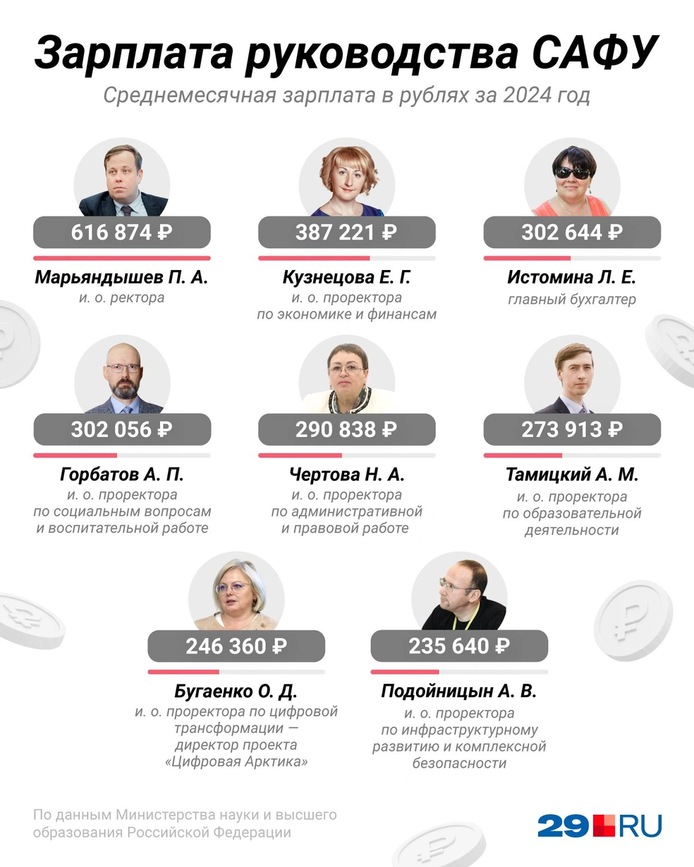 Источник: Евгения Бикунова