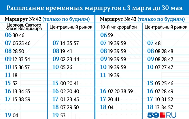 Интервал движения на временных маршрутах № 42 и 43 будет около 20 минут | Источник: Кирилл Хафизов / 59.RU