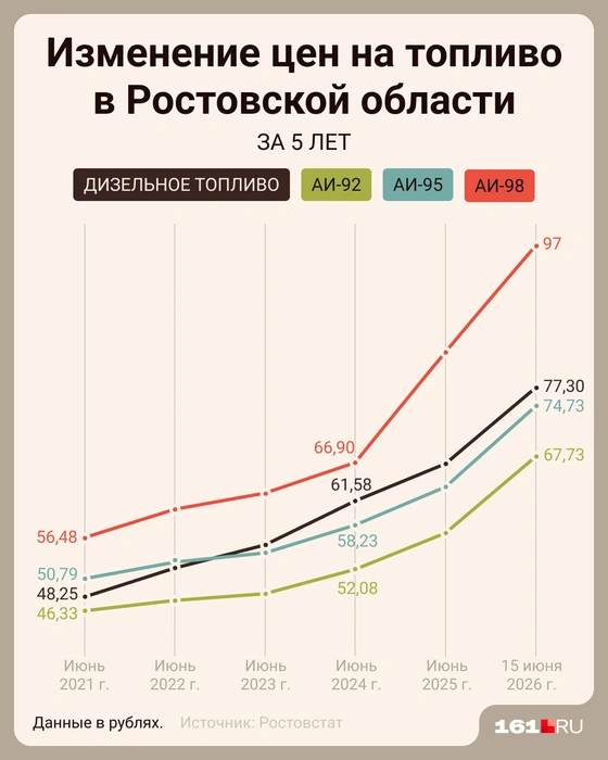 Источник: Мария Романова / «Городские медиа»