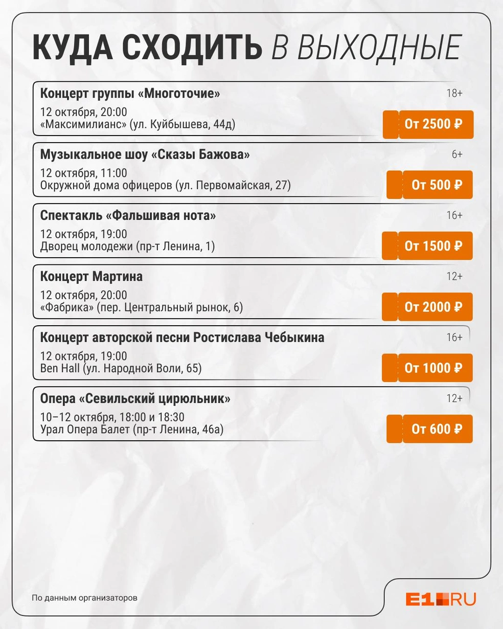 Источник: Филипп Сапегин / E1.RU