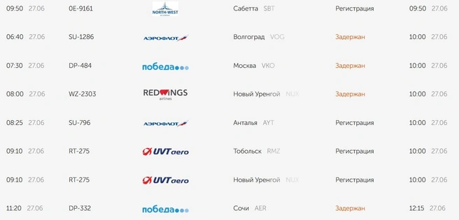 Так выглядит табло прямо сейчас | Источник: ar-kur.ru