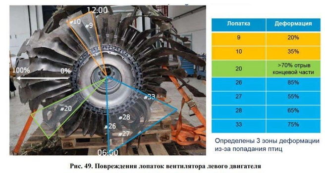 Источник: МАК