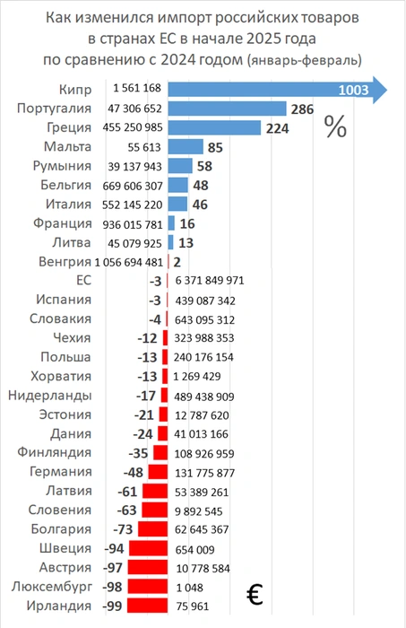 Источник: «Фонтанка.ру»