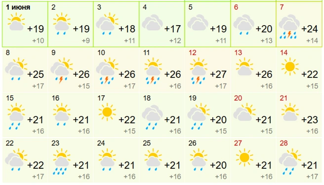 Источник: Gismeteo.ru