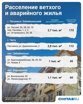 Дома, которые расселят в 2025–2026 годах | Источник: Евгения Бикунова / Городские медиа