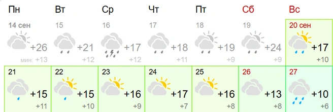 Источник: Gismeteo