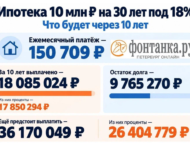 Источник: «Фонтанка.ру»