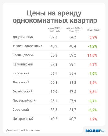 Источник: Юрий Орлов / Городские медиа