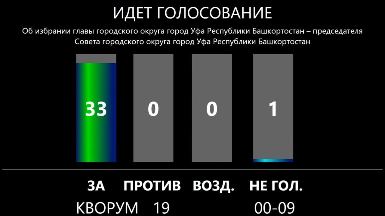 Главой Горсовета Уфы был переизбран Марат Васимов — «за» проголосовали практически единогласно
