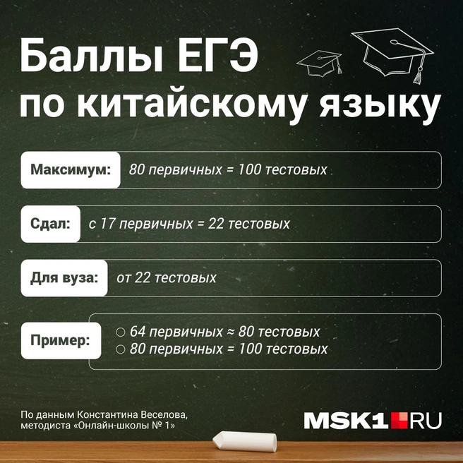 Источник: Полина Авдошина / Городские порталы