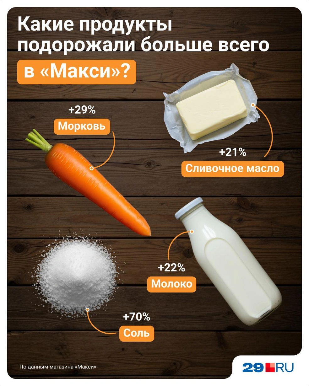 Источник: Евгения Бикунова / 29.RU