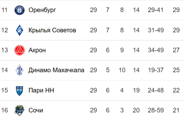 Источник: Яндекс