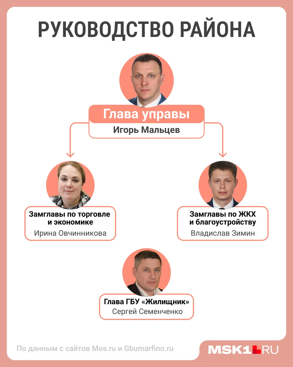 Источник: Мария Романова / Городские медиа