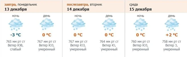 Источник: meteo.nw.ru