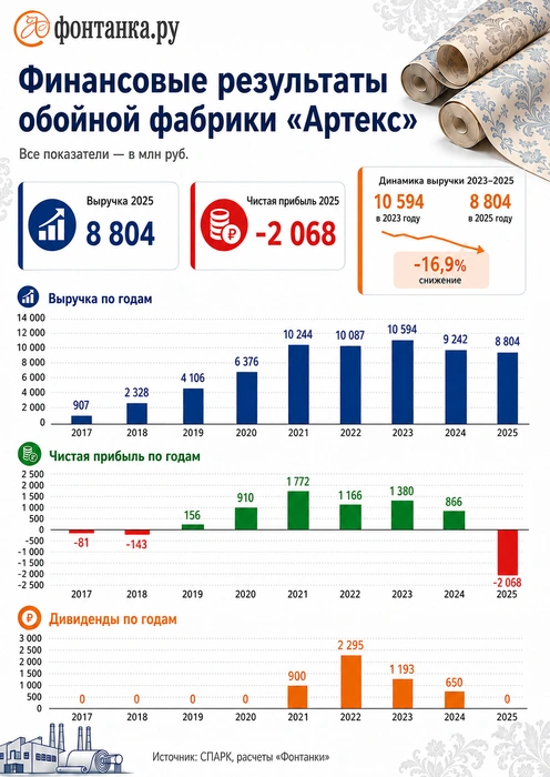 Источник: «Фонтанка.ру»