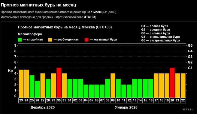 Источник: xras.ru