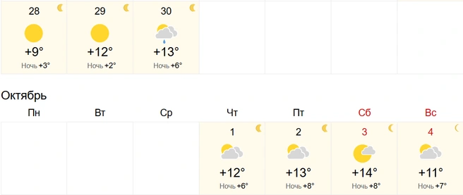 В начале недели в регионе похолодает до +9 градусов | Источник: world-weather.ru