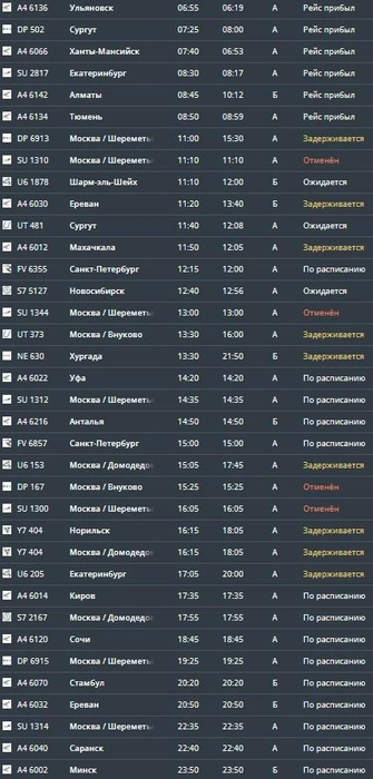 Задержки и отмены на прилет в аэропорт | Источник: официальный сайт аэропорта Минеральных Вод / mvairport.ru