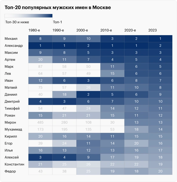 София и Артем: названы самые популярные имена в России за последние 120 лет