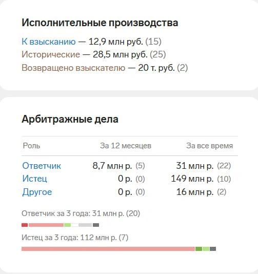 Дела у «Велия» действительно идут так себе | Источник: карточка ООО «Велий» в сервисе «Контур.Фокус»