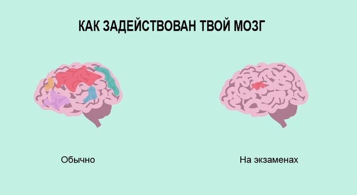 На собеседовании в компанию с высокой зарплатой примерно то же!