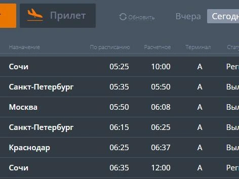 Задержки рейсов длятся уже около пяти часов | Источник: cekport.ru