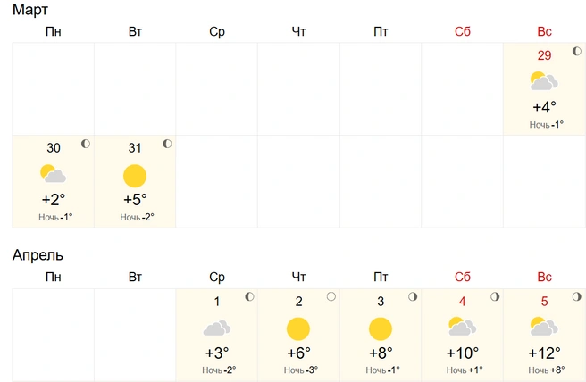 Осадков не ожидается | Источник: World-weather 