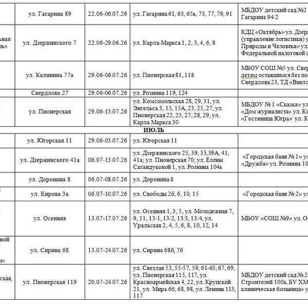 На время ремонта в домах временно отключают горячую воду | Источник: АО «УТС» / «ВКонтакте»
