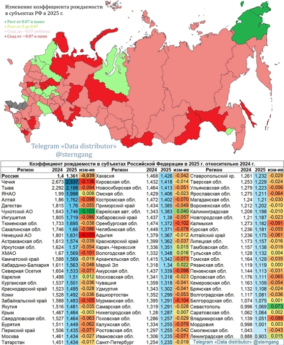 Источник: Data distributor / T.me