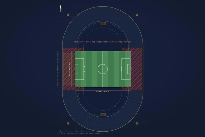 План разворота футбольного поля | Источник: stadionlk.vomirek.com