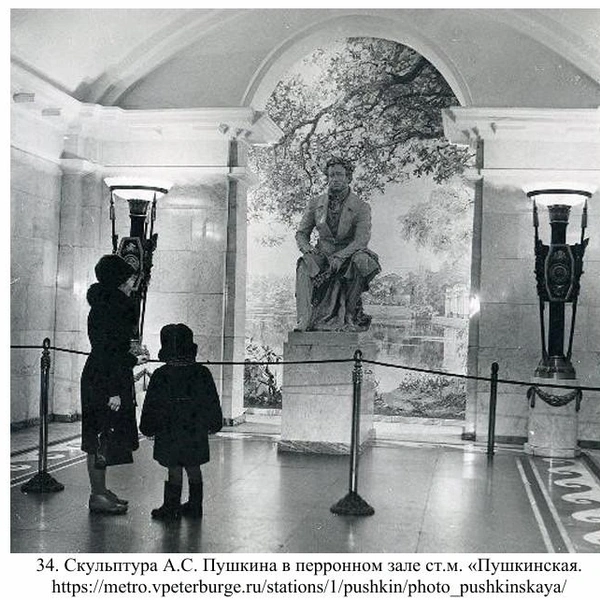 Источник: КГИОП