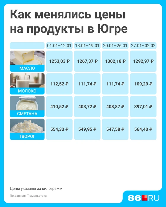 Килограмм сливочного масла обойдется едва ли не в 1300 рублей | Источник: Мария Романова / Городские медиа