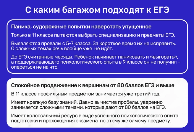 Фору в 2–3 года профильной подготовки и успешного психологического опыта практически невозможно наверстать за один выпускной класс | Источник: Ирина Калмыкова