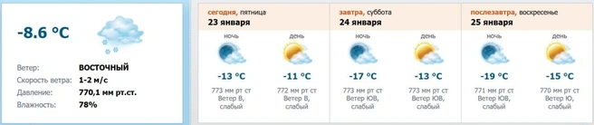 Источник: скриншот с meteo.nw.ru
