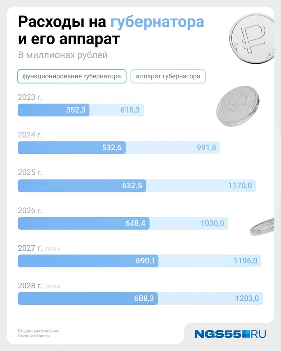 Источник: Евгения Бикунова / Городские медиа 