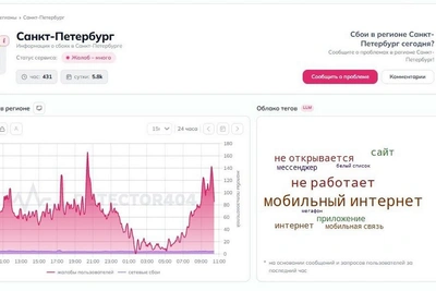 Интернет в Петербурге сбоит после отмены опасности БПЛА
