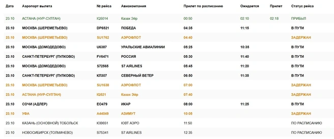 Метеоусловия не позволяют прибыть в Омск | Источник: aeroomsk.ru