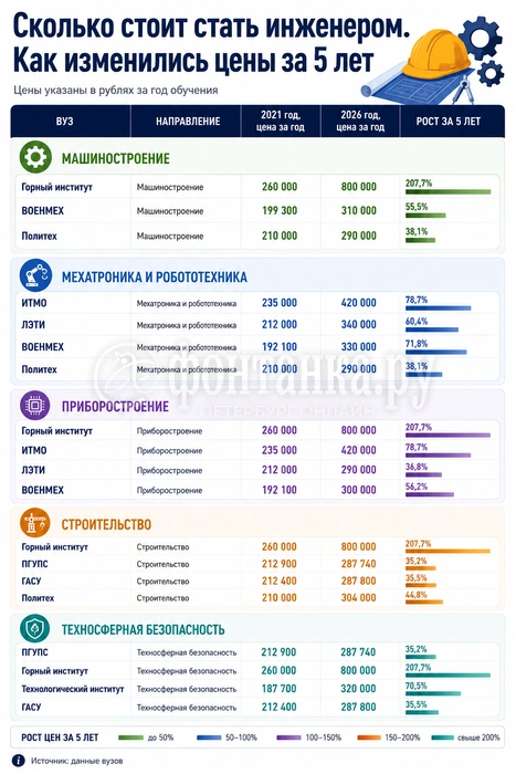 Источник: Chat GPT/ «Фонтанка.ру»