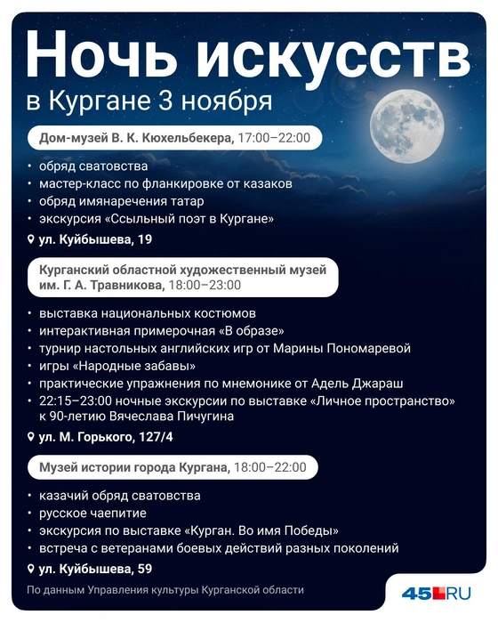 Источник: Полина Авдошина / Городские медиа
