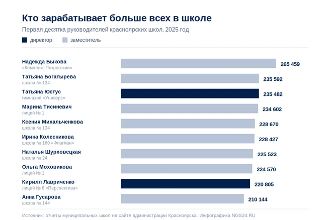 Тот же рейтинг, но короче и в виде картинки | Источник: Геннадий Денисов / NGS24.RU